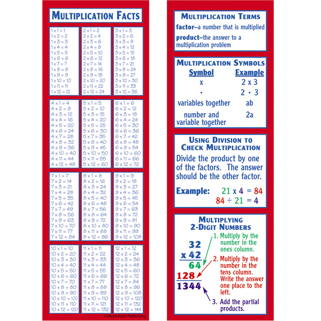 McDonald Publishing Multiplication Smart Bookmarks (discontinued)