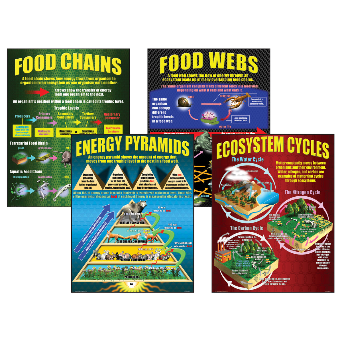 McDonald Publishing Ecosystems Poster Set