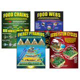 McDonald Publishing Ecosystems Poster Set