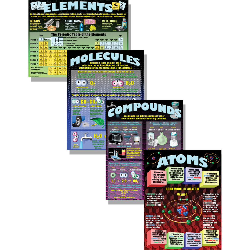 McDonald Publishing Atoms, Elements, Molecules, & Compounds Poster Set