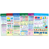 New Path Learning All About Geometry Bulletin Board Set, 6 Laminated Charts