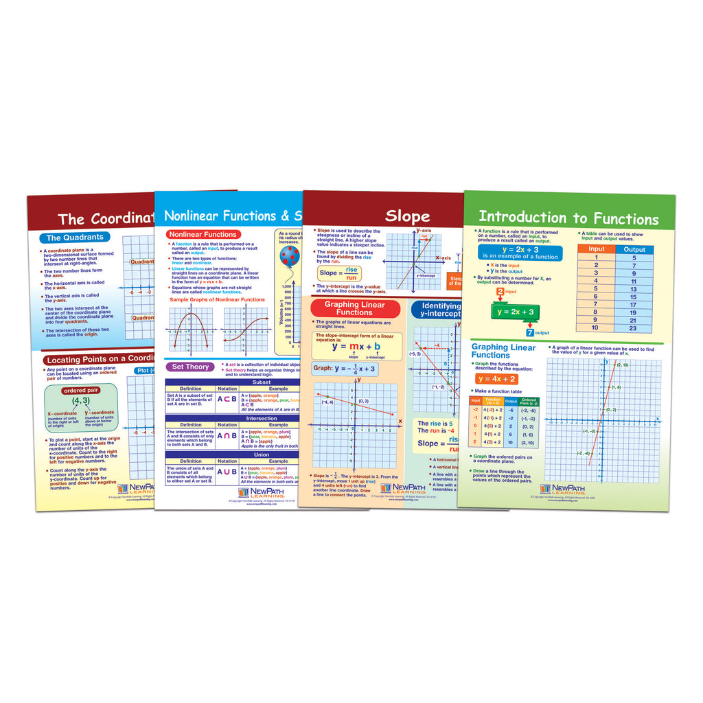 New Path Learning Graphs and Functions Bulletin Board Set, 4 Laminated Charts