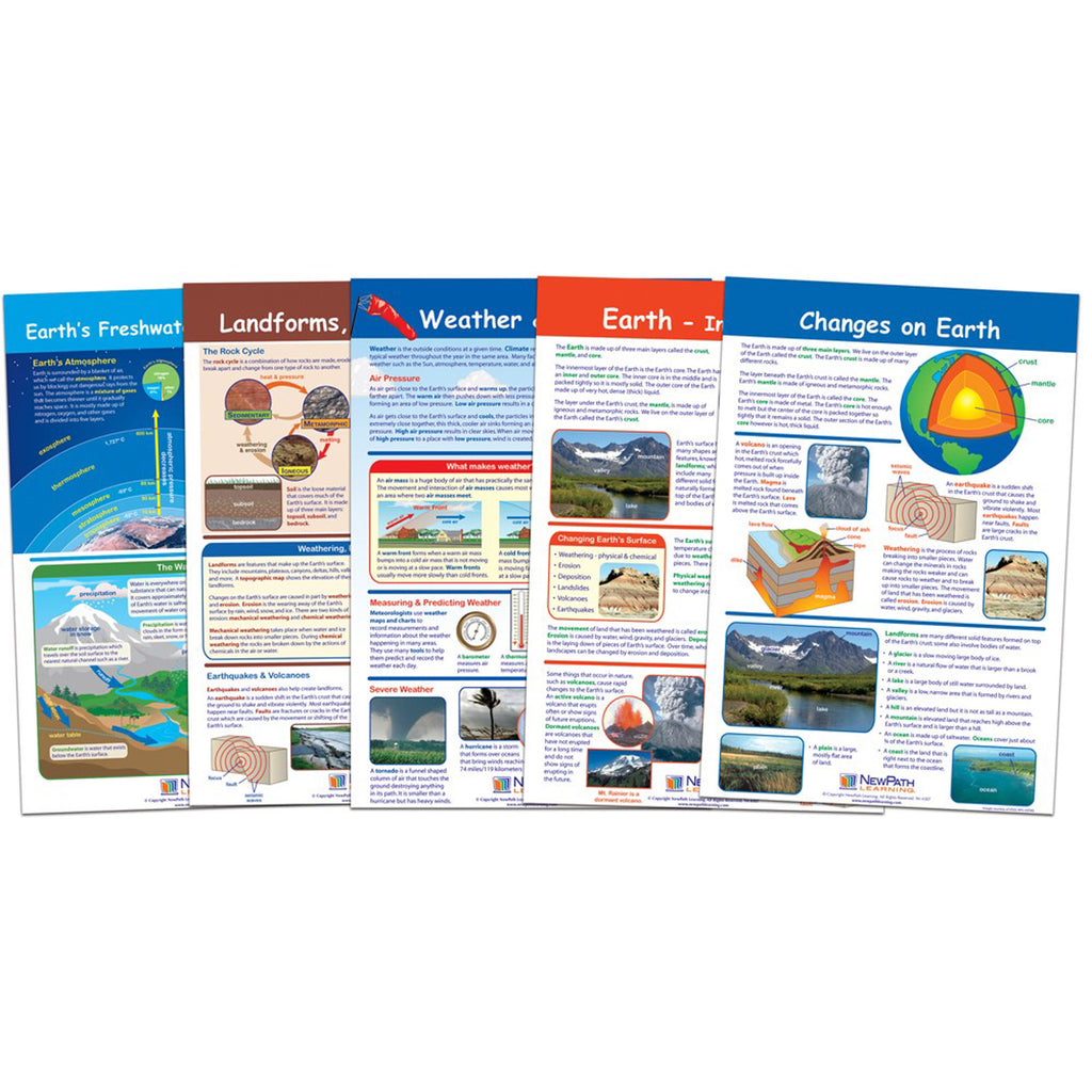 New Path Learning Earth Inside & Out Bulletin Board Chart Set