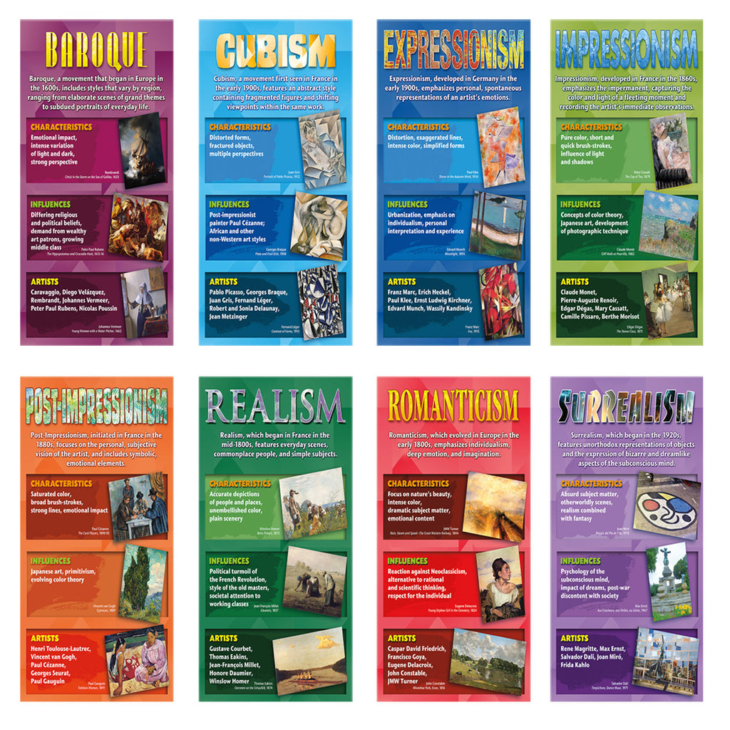 North Star Teacher Resources Art Movements: Stories on Canvas Bulletin Board Set
