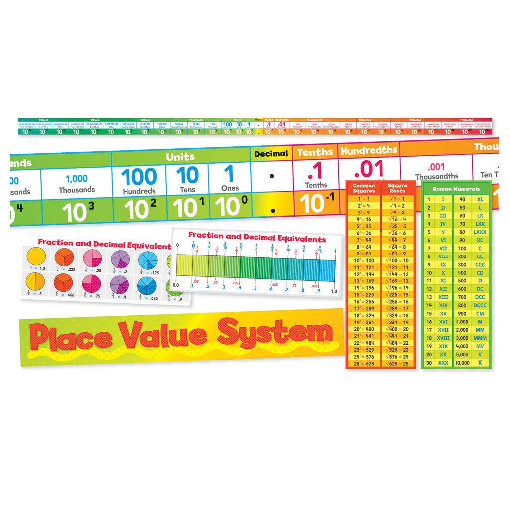 Scholastic Place Value System Bulletin Board