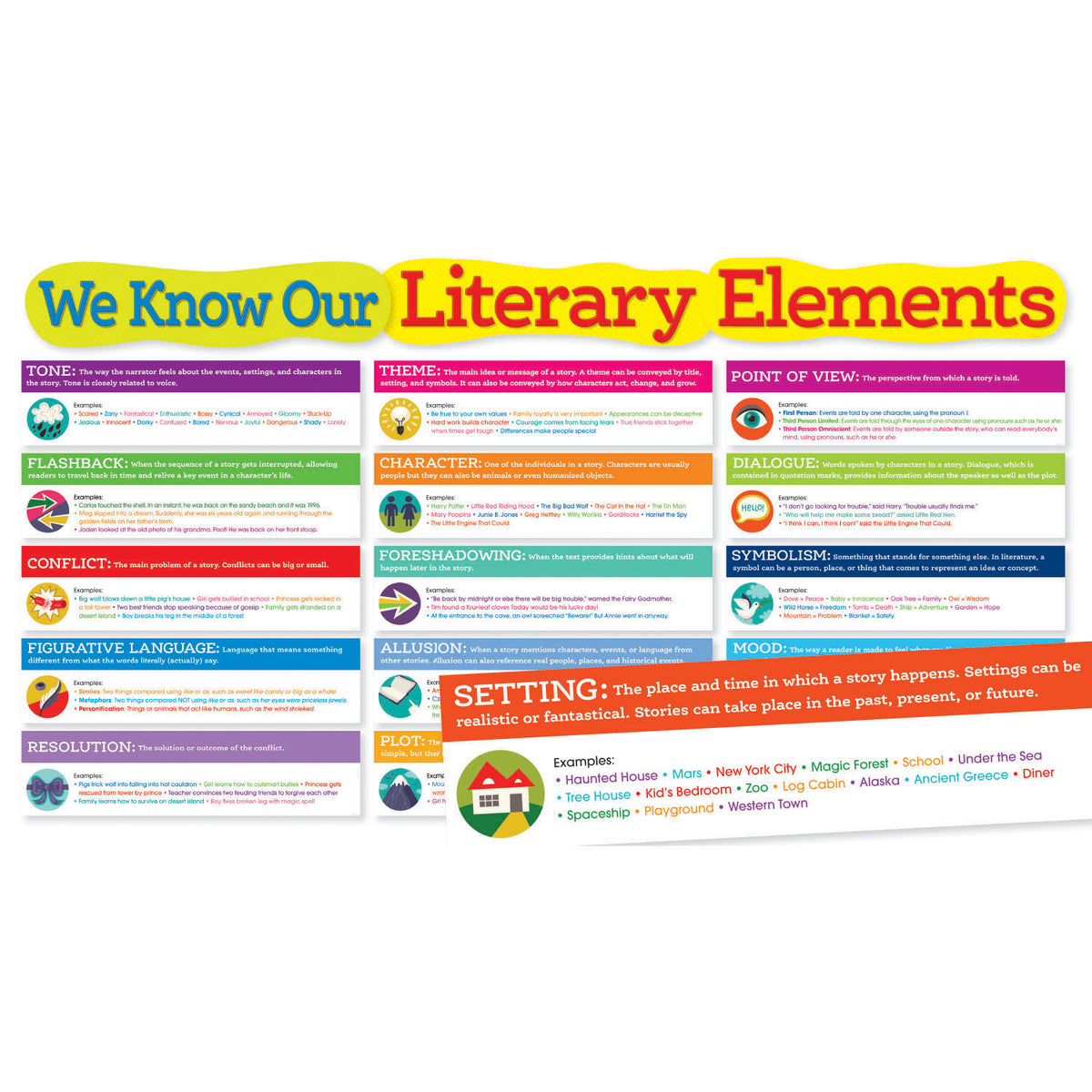 Scholastic Literary Elements Bulletin Board Set