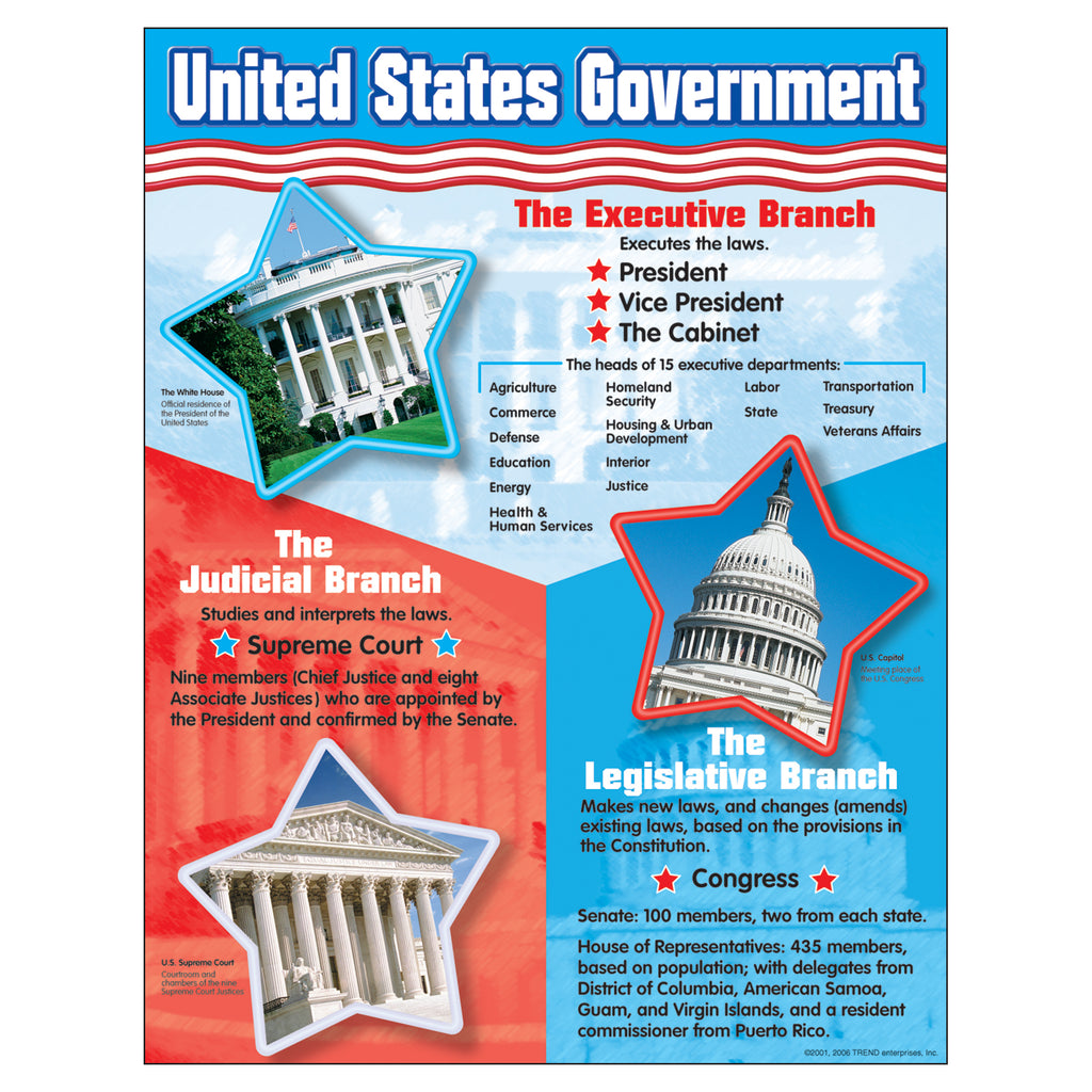 Trend Enterprises United States Government Learning Chart