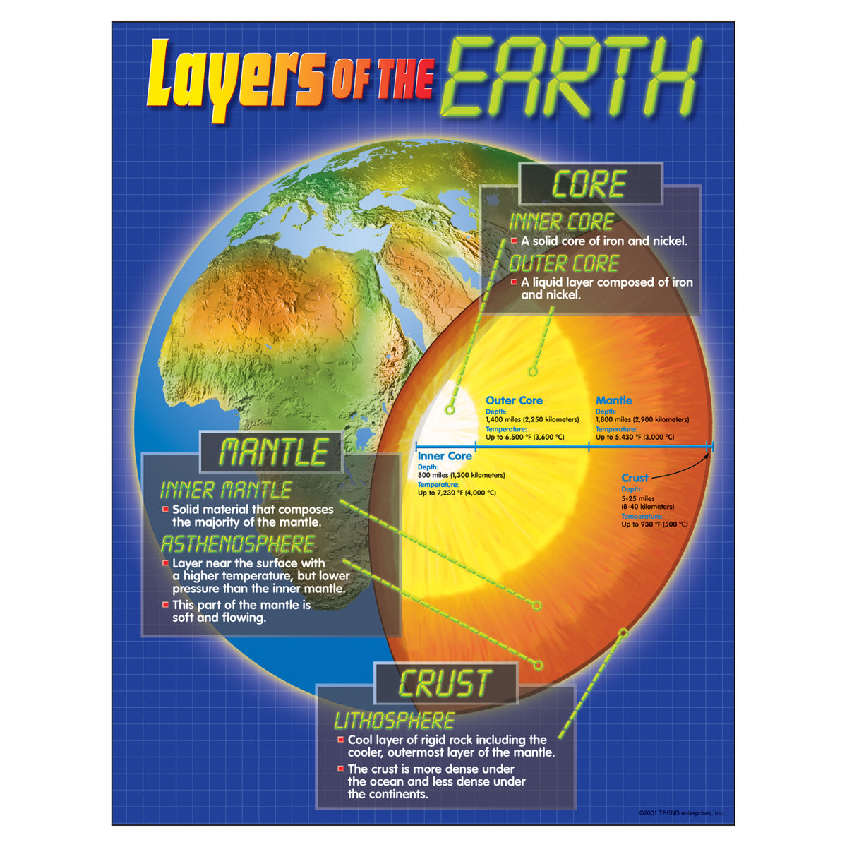 Trend Enterprises Layers of the Earth Learning Chart (discontinued)
