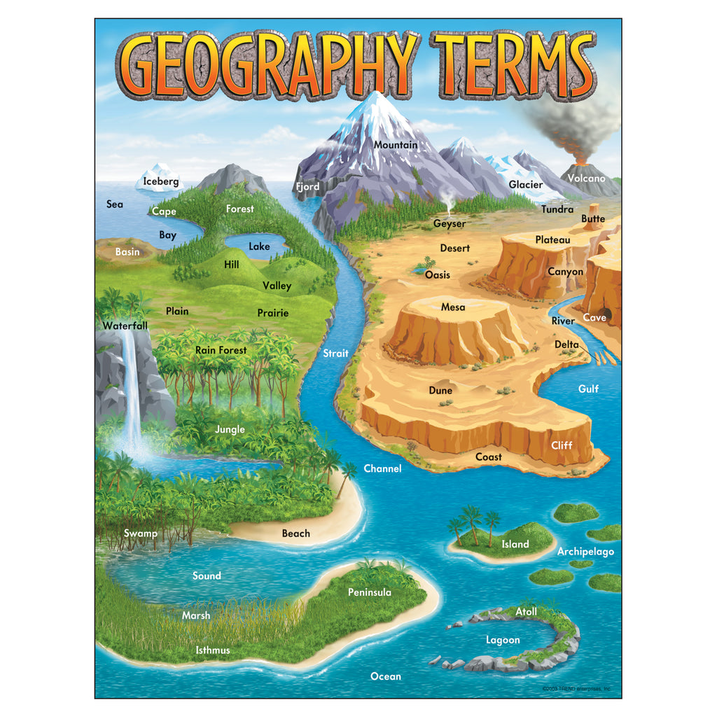 Trend Enterprises Geography Terms Learning Chart