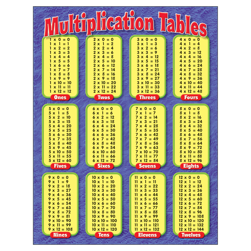 Table Learning Resources Trend Enterprises Multiplication Tables Learning Chart | T-38174 – SupplyMe