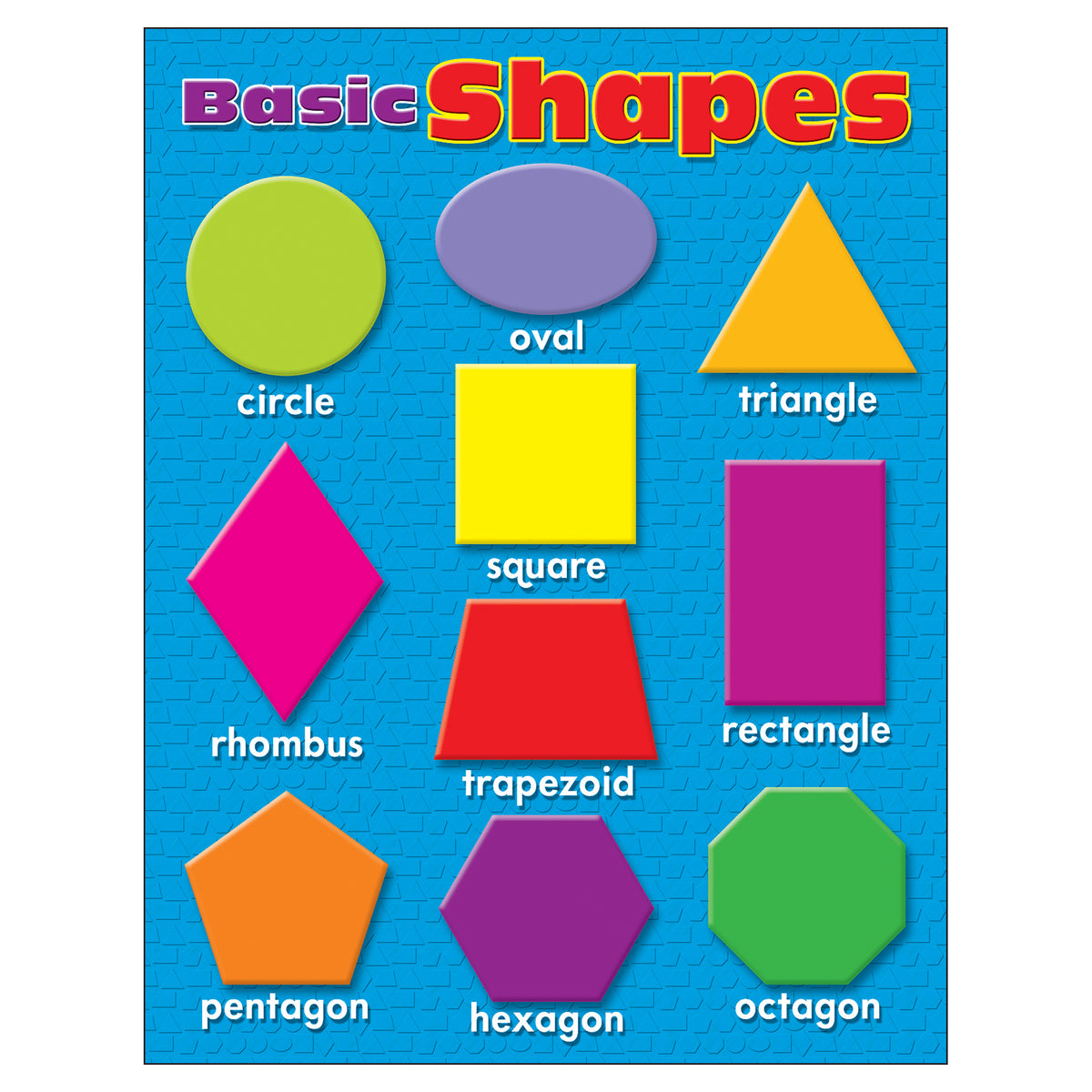 Trend Enterprises Basic Shapes Learning Chart