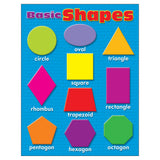 Trend Enterprises Basic Shapes Learning Chart