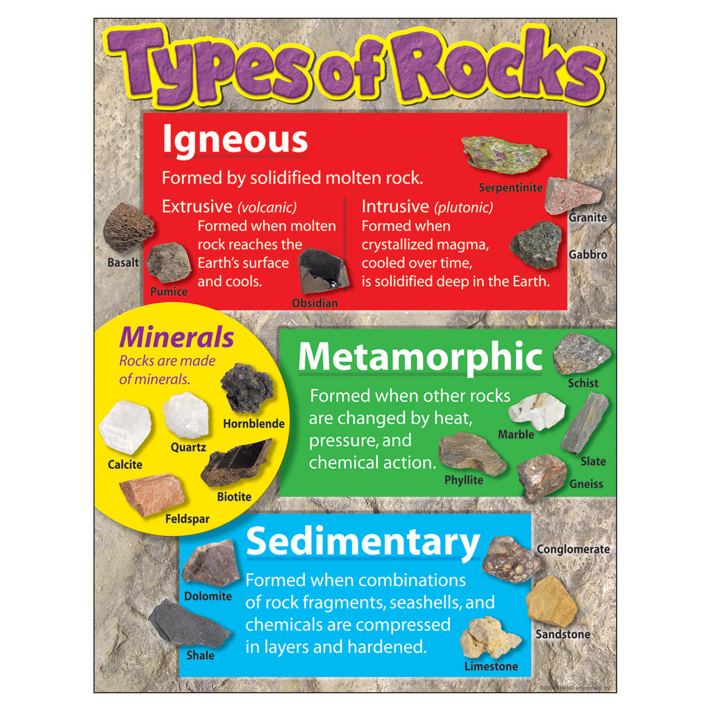 Trend Enterprises Types of Rocks Learning Chart