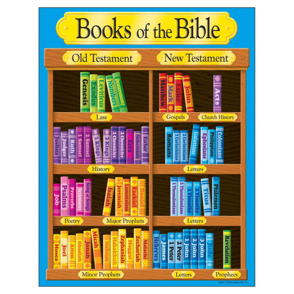 Trend Enterprises Books of the Bible Learning Chart