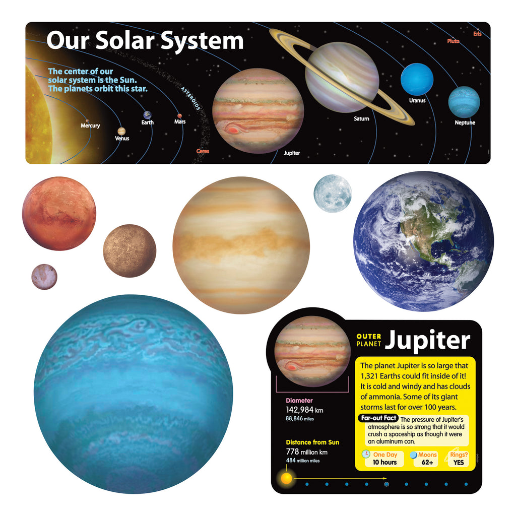 Solar System Window Chart Solar System Chart