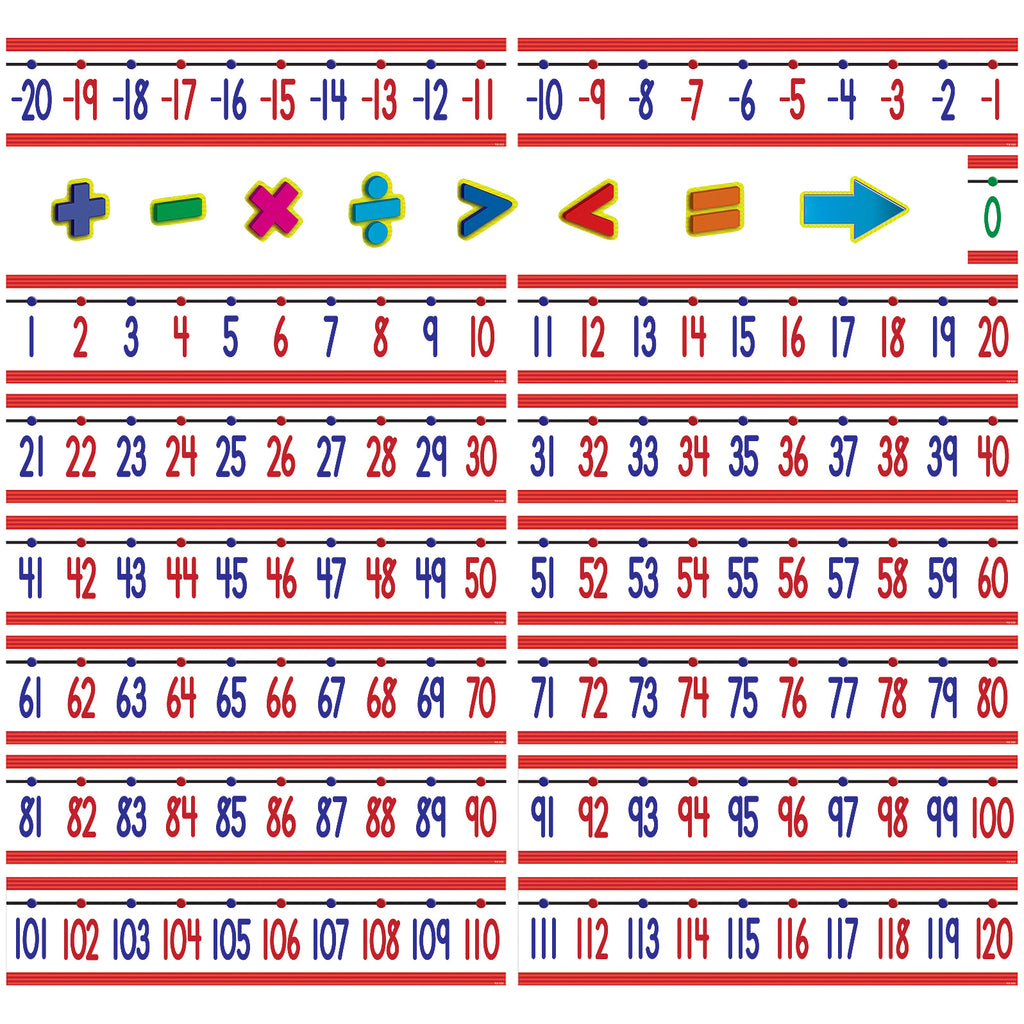 Teacher Created Resources Number Line (-20 to +120) Bulletin Board Display Set