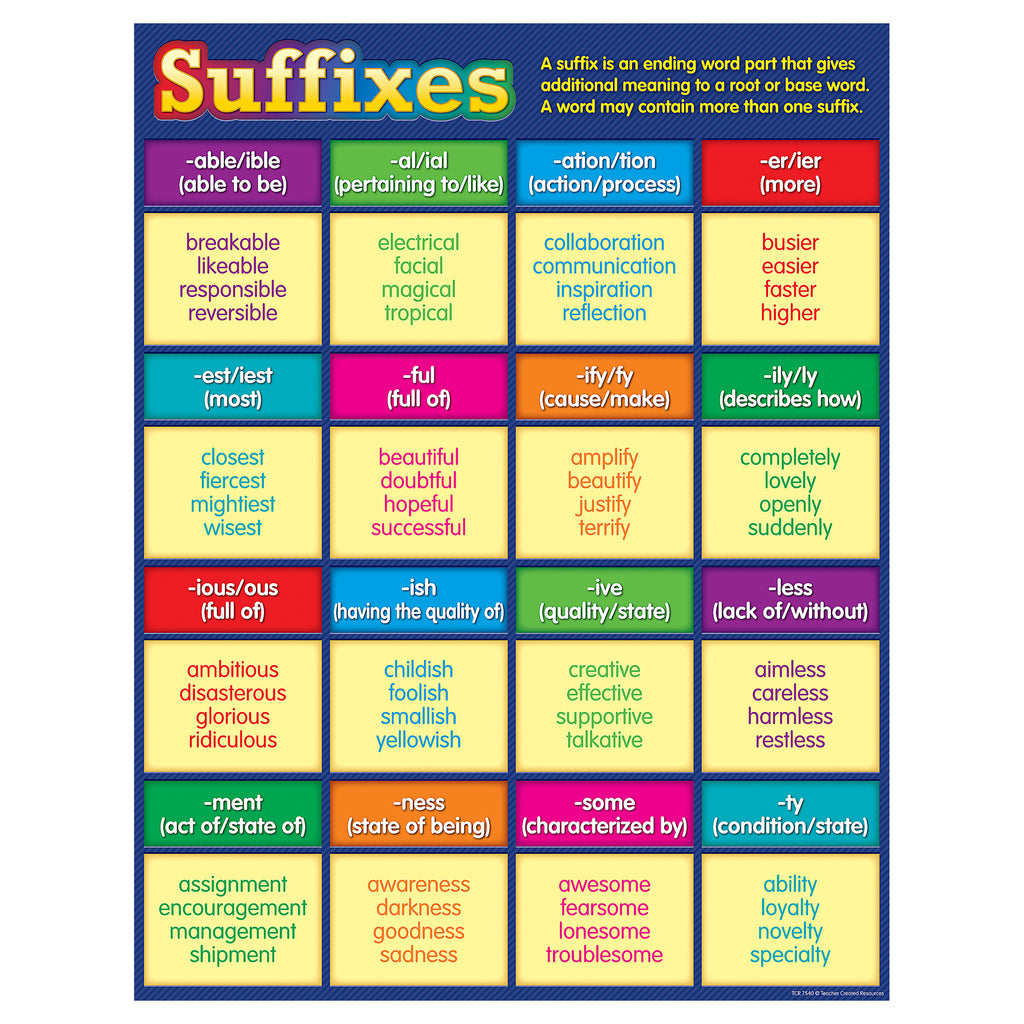 Teacher Created Resources Suffixes Chart