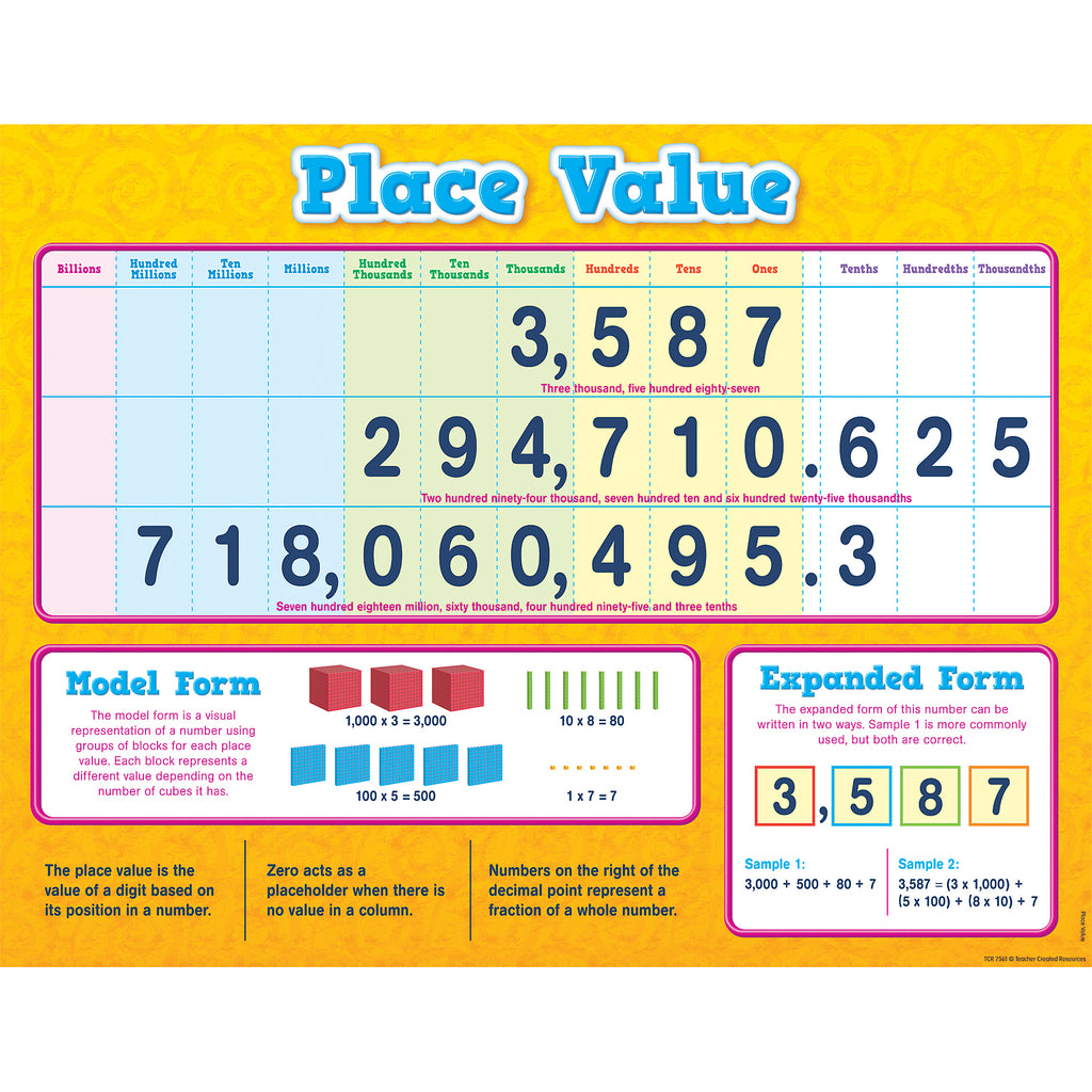 Teacher Created Resources Place Value Chart