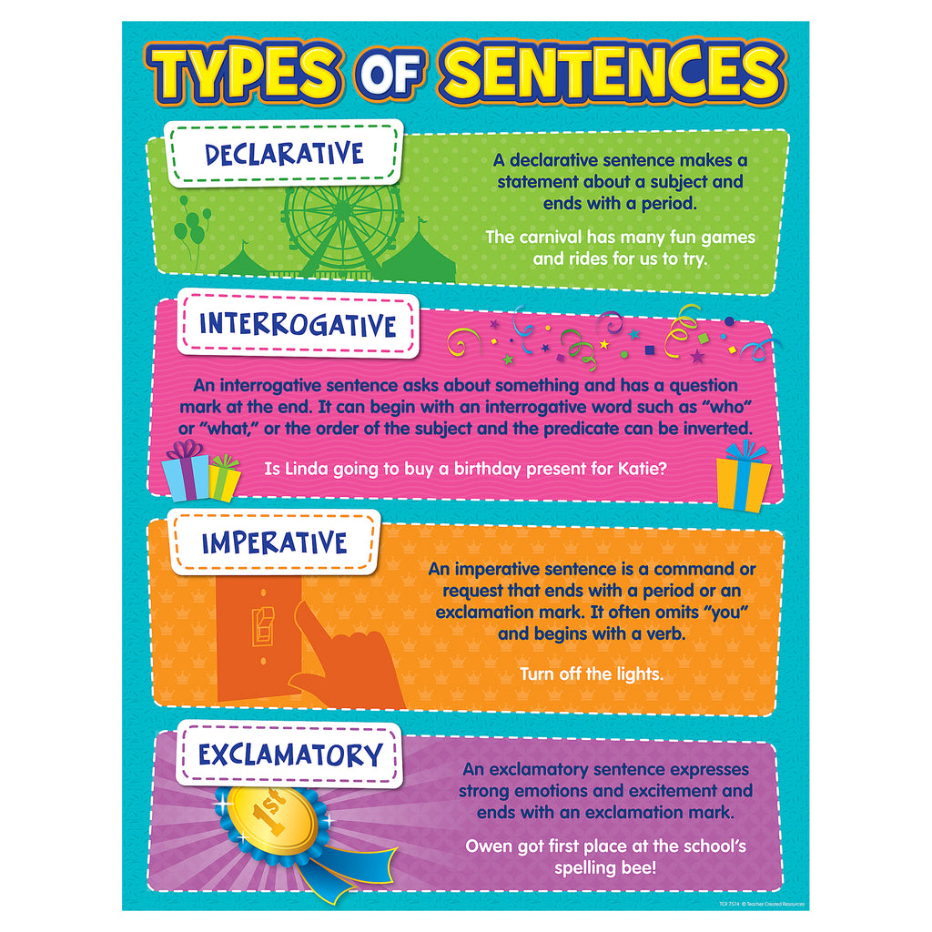 Teacher Created Resources Type of Sentences Chart (discontinued)