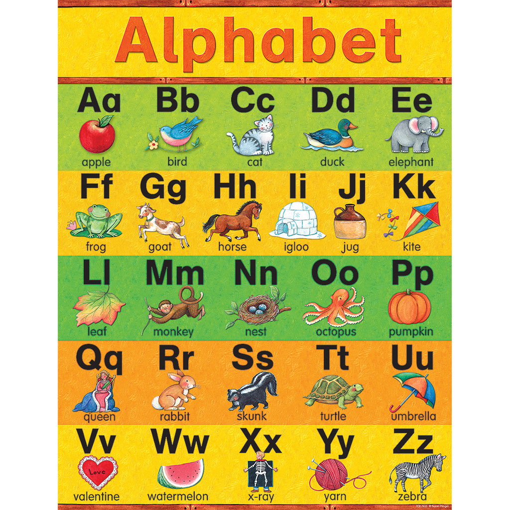 Teacher Created Resources Susan Winget Alphabet Chart