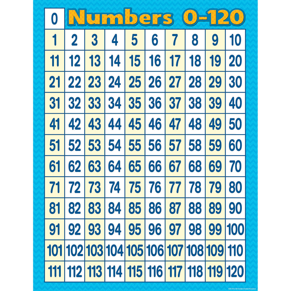 Teacher Created Resources Numbers 0-120 Chart