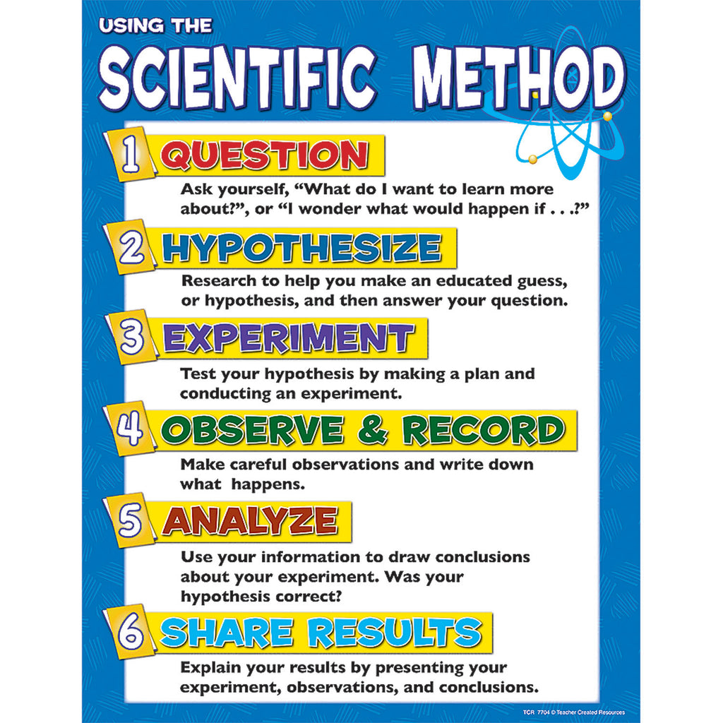 Teacher Created Resources Scientific Method Chart