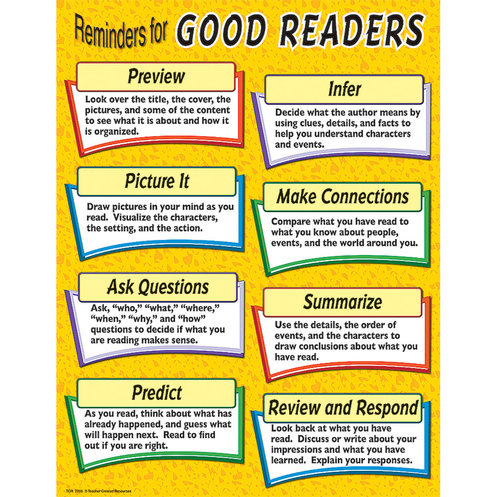 Teacher Created Resources Reminders for Good Readers Chart (discontinued)