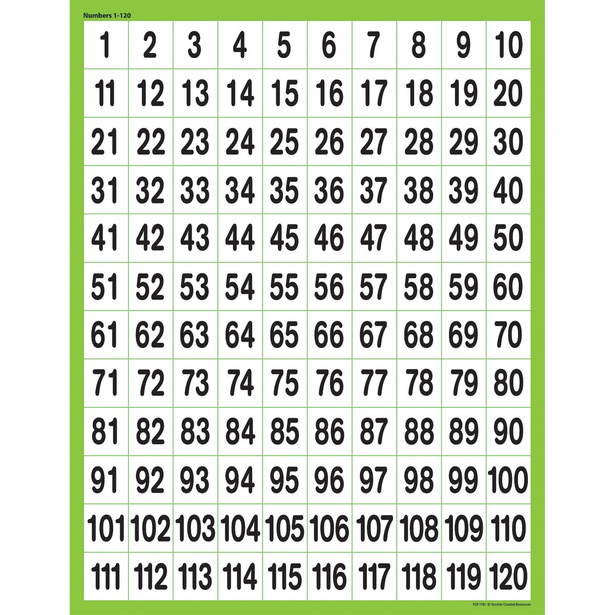 Teacher Created Resources Numbers 1 - 120 Chart
