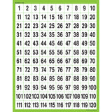 Teacher Created Resources Numbers 1 - 120 Chart