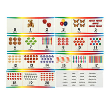 Numbers 0 through 20 Number Set