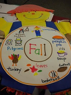 Fall Target Map