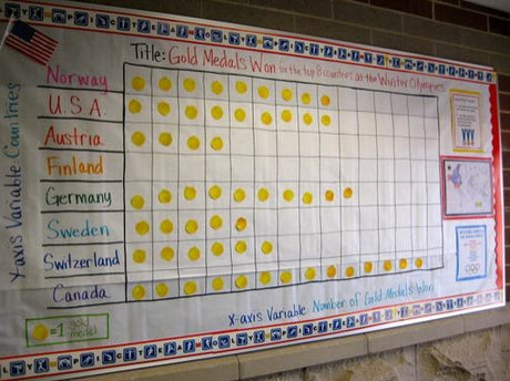 Graphing the Winter Olympics Bulletin Board Idea