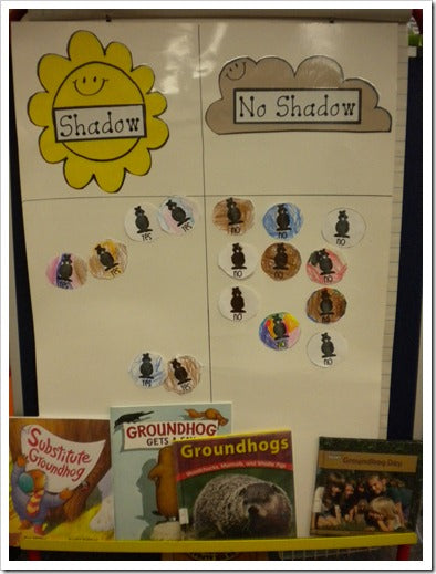 Groundhog Day Fun - Making Predictions, Graphing & More!