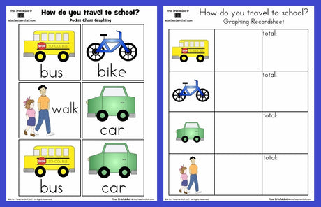 "How Did You Get To School?" Graphing Activity