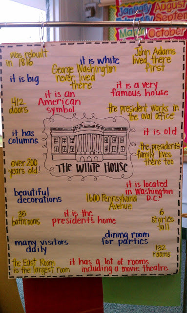 Election Unit - Where the President Lives