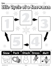 "Life Cycle of a Snowman" Printable Worksheet