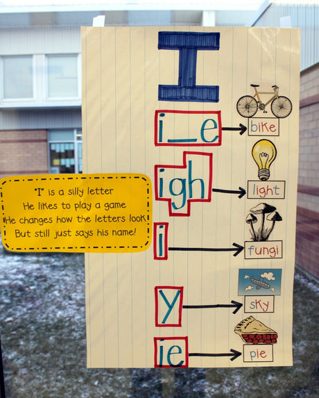 Long Vowel Poems and Anchor Charts!