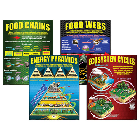 Ecosystems Poster Set 