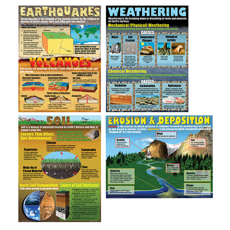 The Changing Earth Poster Set 
