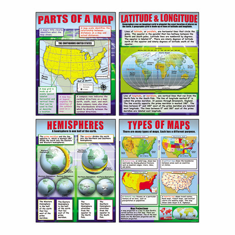 Basic Map Skills Poster Set