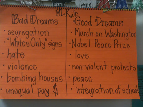 MLK Day Activity - I Have A Dreamcatcher...