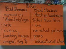 MLK Day Activity - I Have A Dreamcatcher...