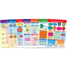 All About Fractions Bulletin Board Set, 7 Laminated Charts