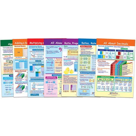 Ratios, Decimals & Percents Bulletin Board Set, 7 Laminated Charts