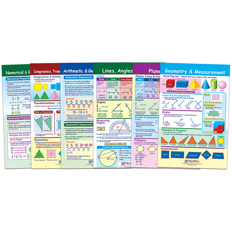 All About Geometry Bulletin Board Set, 6 Laminated Charts