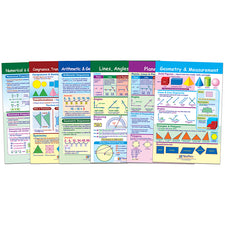 All About Geometry Bulletin Board Set, 6 Laminated Charts