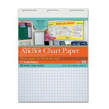 Heavy Duty Anchor Chart Paper, 1″ Grid Ruled, 27″ x 34″