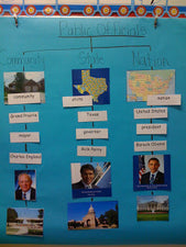 Election Unit - Learning About Public Officials