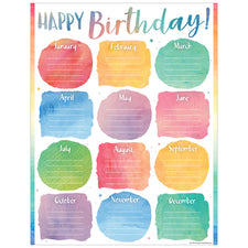 Watercolor Happy Birthday Chart 