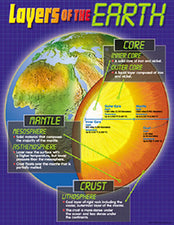 The Earth Bowl - Earth Day Science Lesson